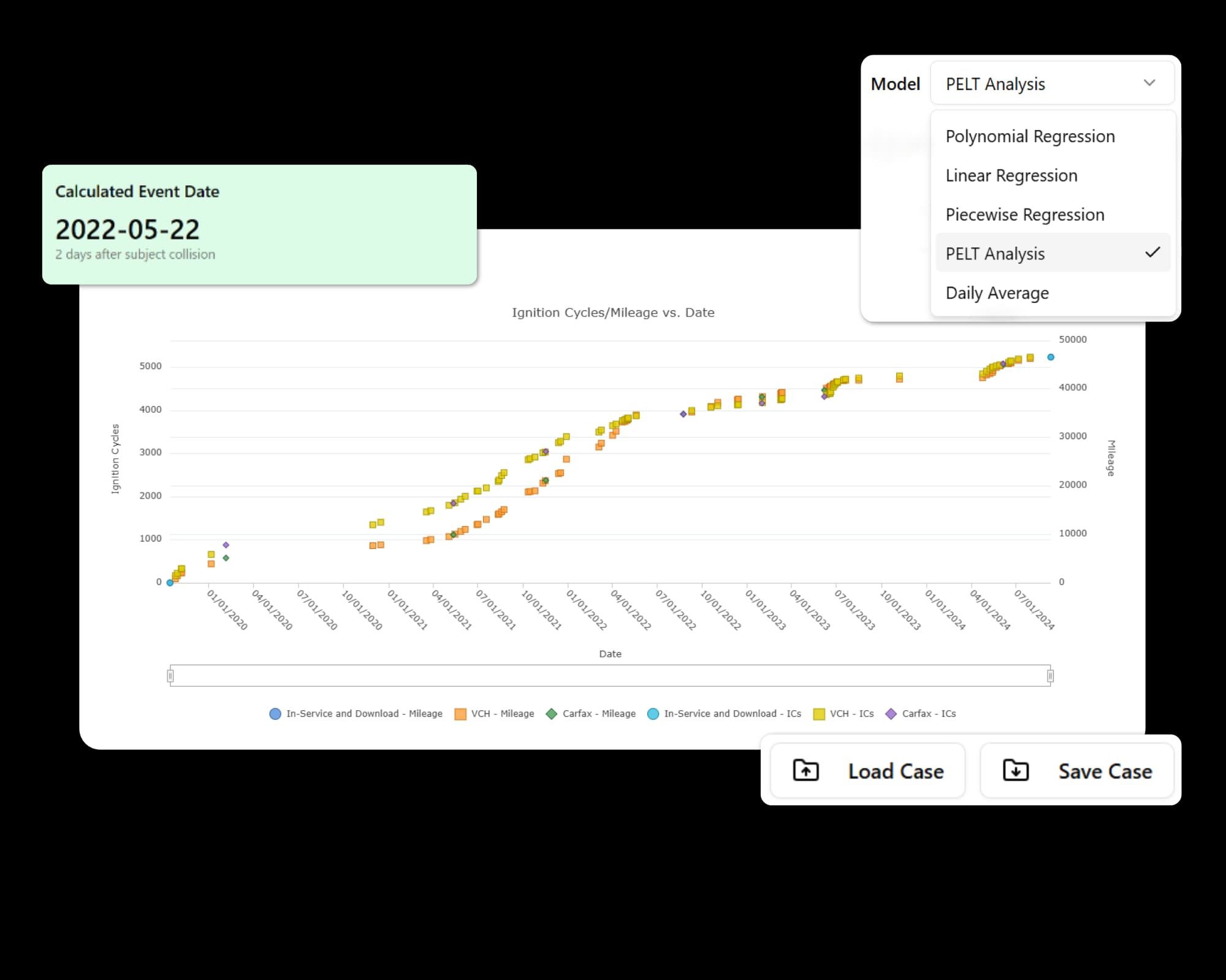 Ignition Cycle Analysis preview