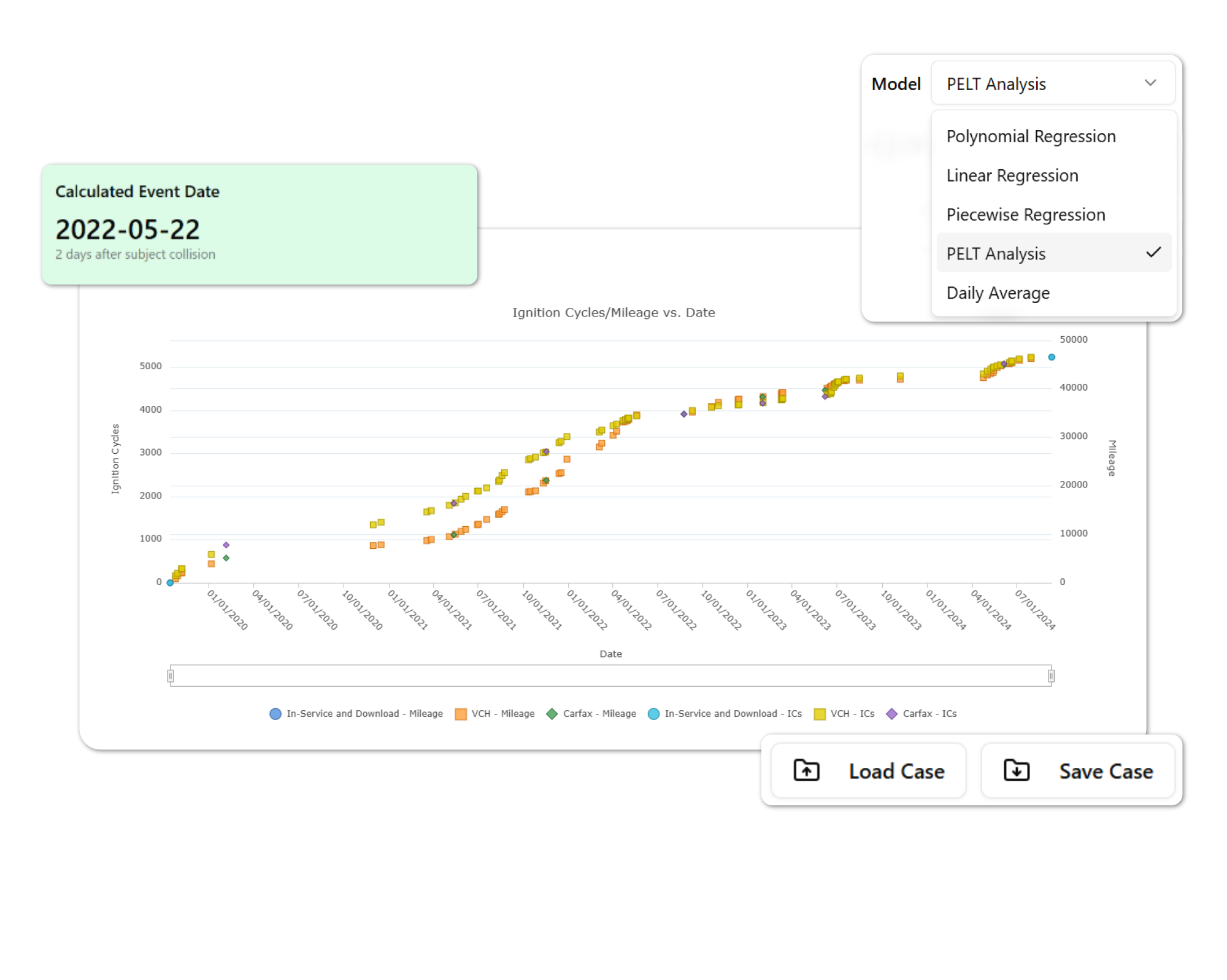Ignition Cycle Analysis Tool
